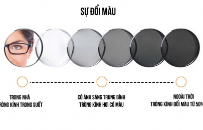 Cận nhẹ có nên đeo kính không?