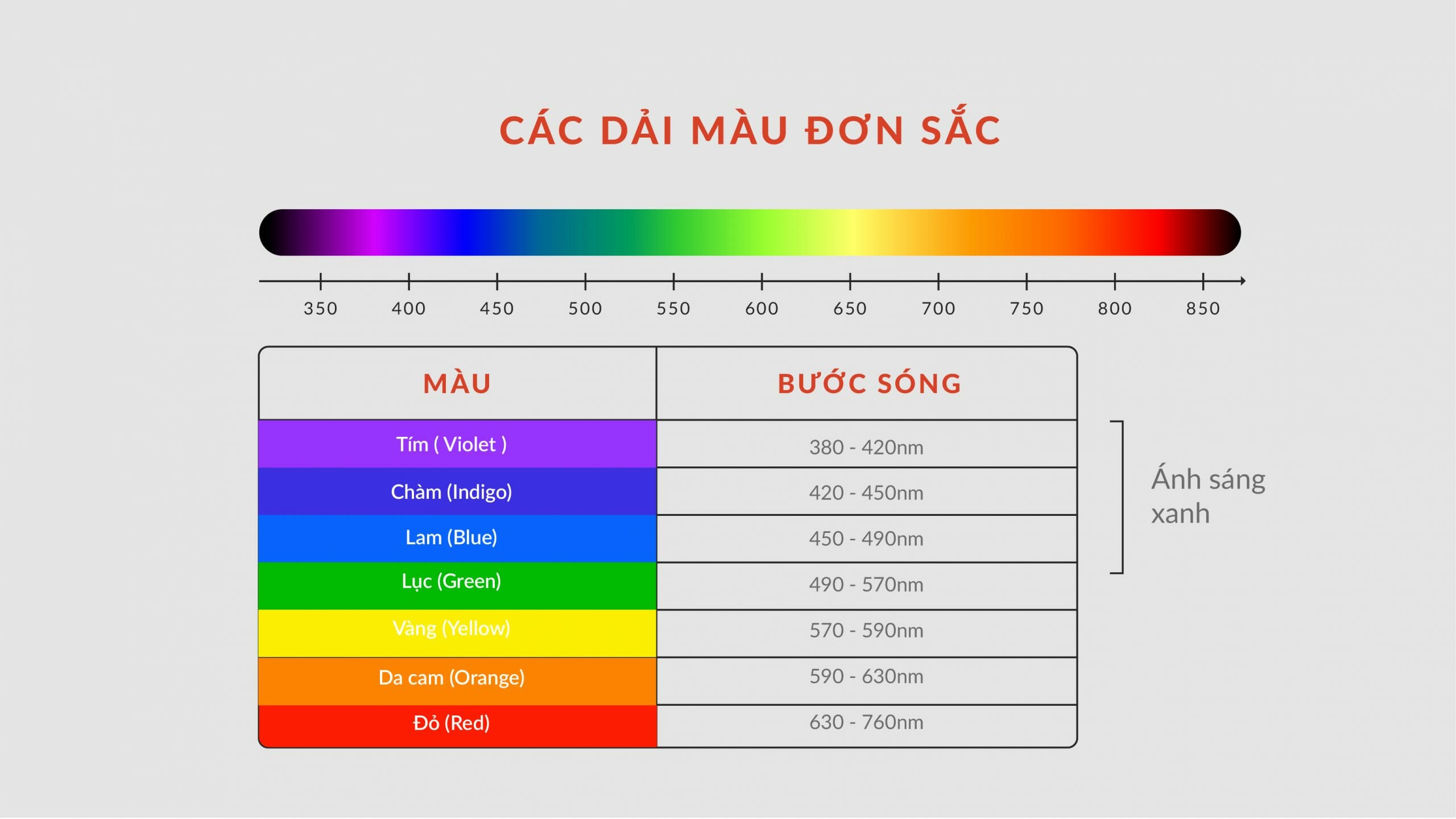 Ánh Sáng Xanh Là Tia UV Gì? Khám Phá Sự Khác Biệt Và Tác Động Của Chúng