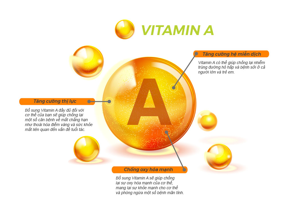 thực phẩm tốt cho mắt vitamin a